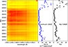 Thumbnail: Fig. 7. Refer to the following caption and surrounding text.