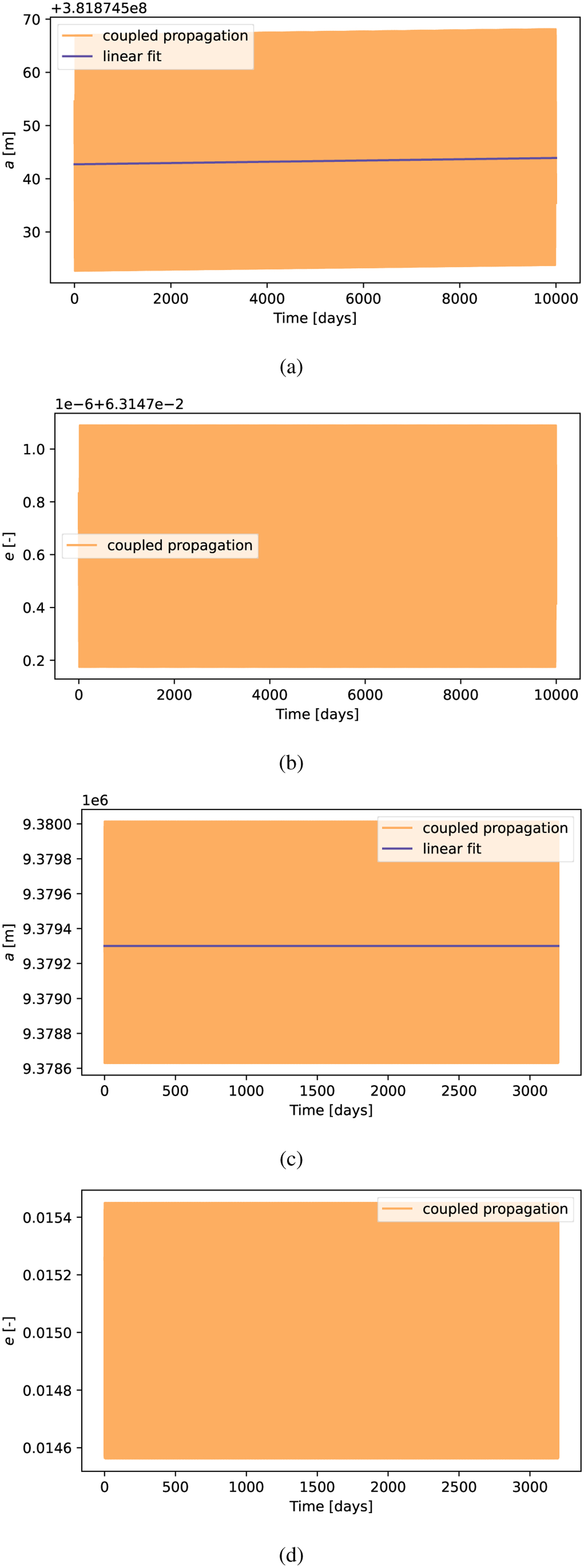 Fig. E.1 Refer to the following caption and surrounding text.