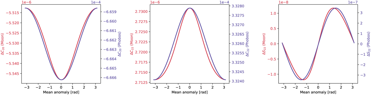 Fig. 2 Refer to the following caption and surrounding text.