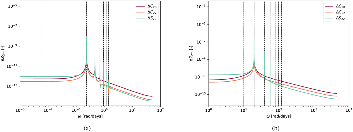 Fig. 3 Refer to the following caption and surrounding text.