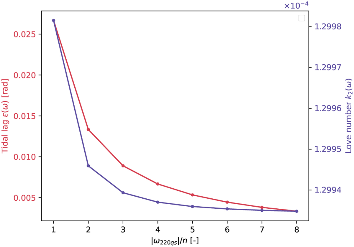 Fig. 6 Refer to the following caption and surrounding text.
