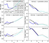 Thumbnail: Fig. 7. Refer to the following caption and surrounding text.