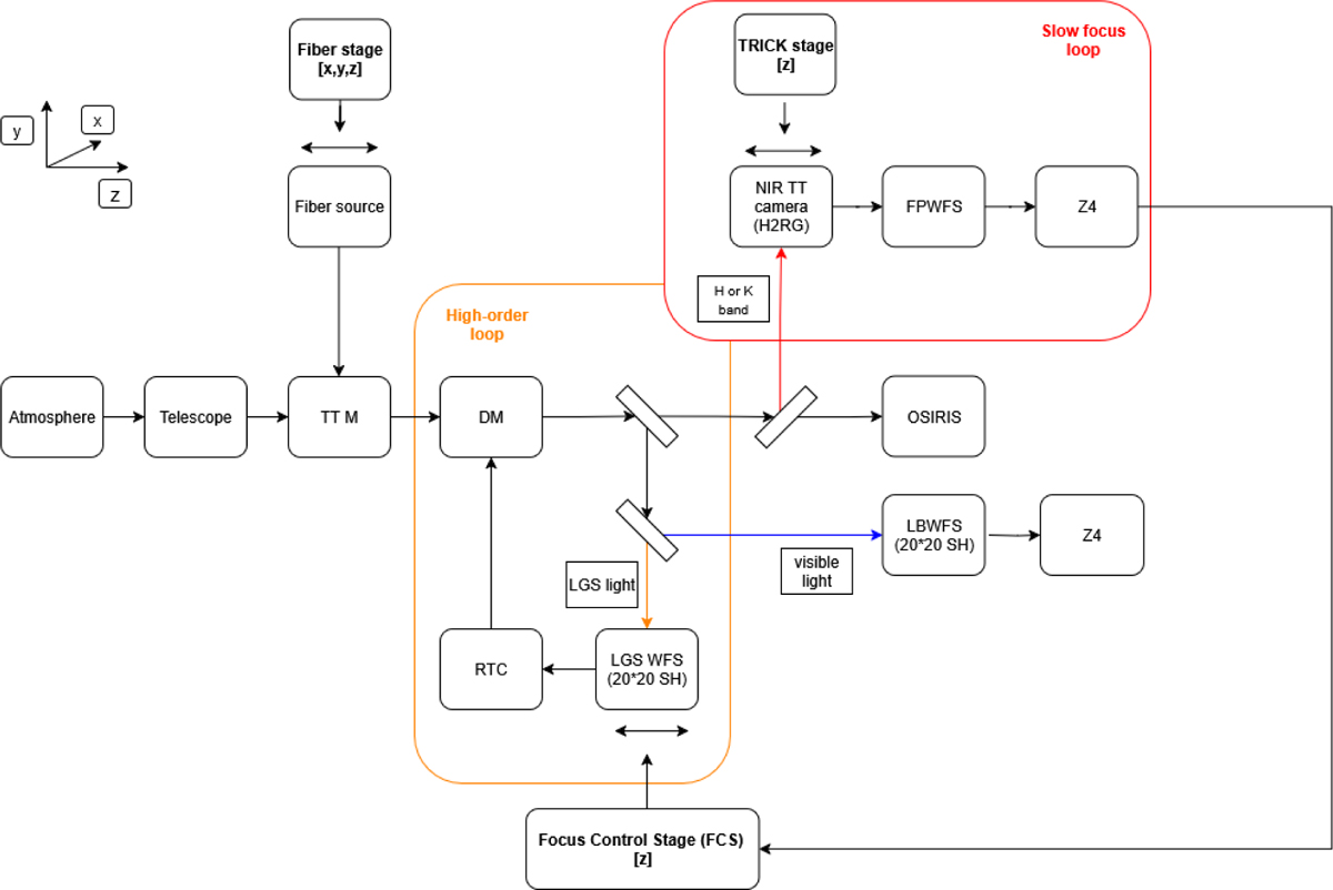 Fig. 2 Refer to the following caption and surrounding text.