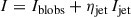 Mathematical equation: $$ \begin{aligned} I&= I_{\rm blobs} + \eta _{\rm jet}\, I_{\rm jet} \end{aligned} $$