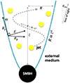 Thumbnail: Fig. 1. Refer to the following caption and surrounding text.