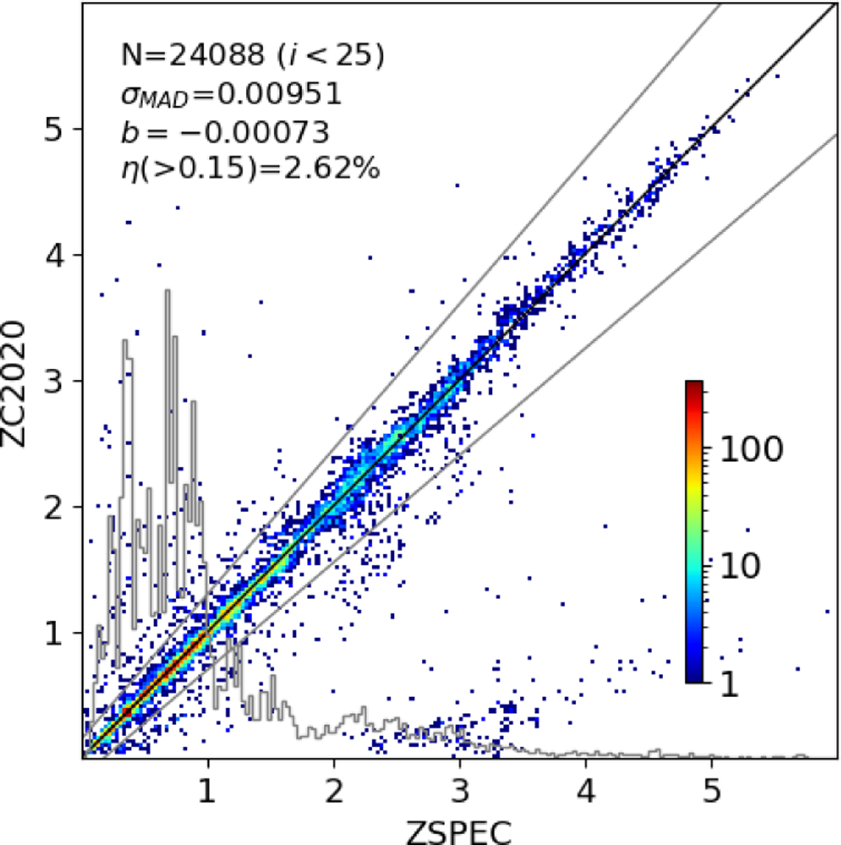 Fig. 3 Refer to the following caption and surrounding text.