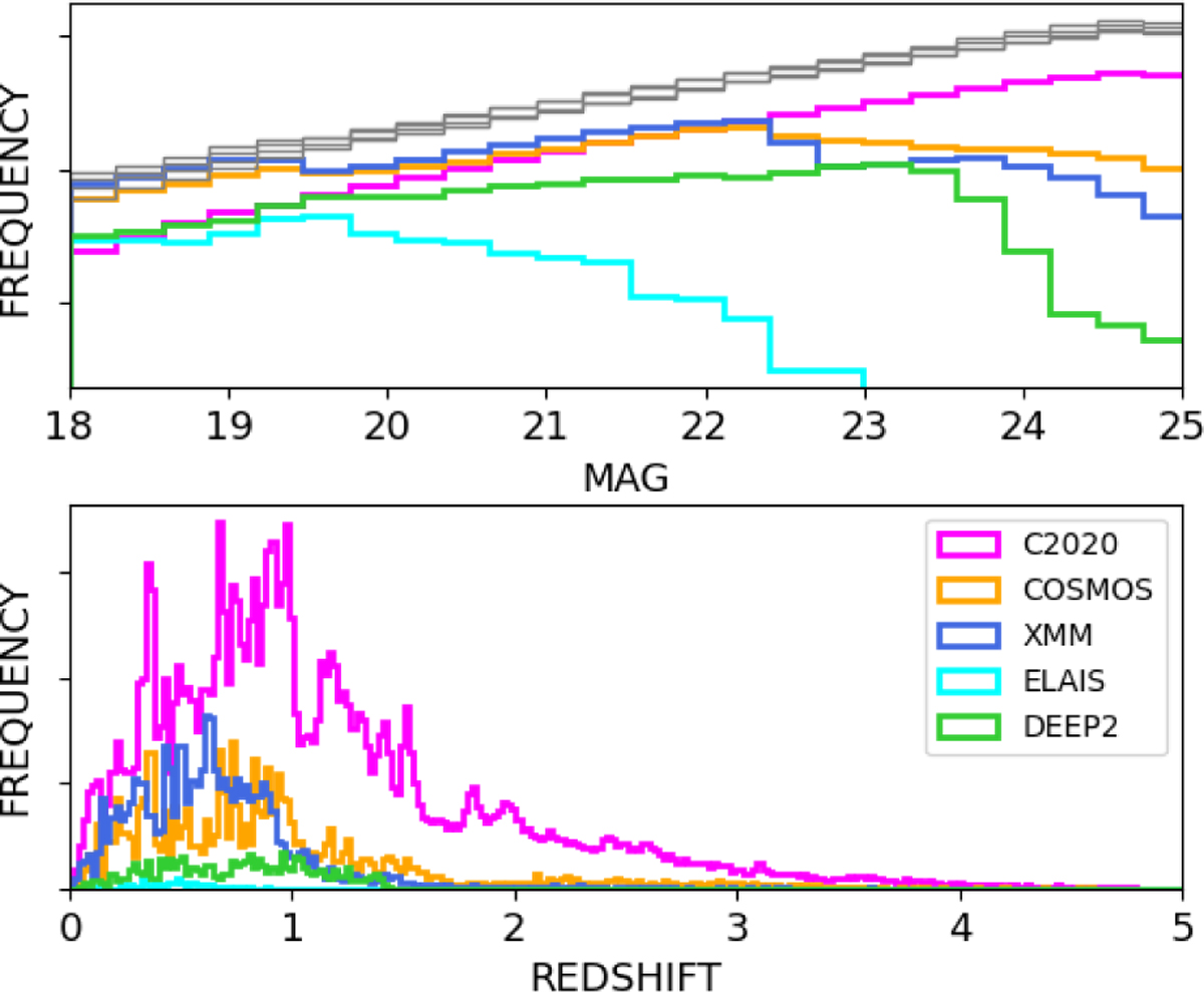 Fig. 4 Refer to the following caption and surrounding text.