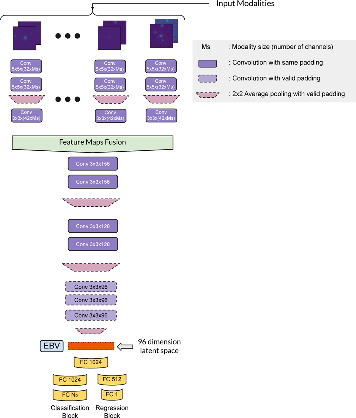 Fig. 6 Refer to the following caption and surrounding text.