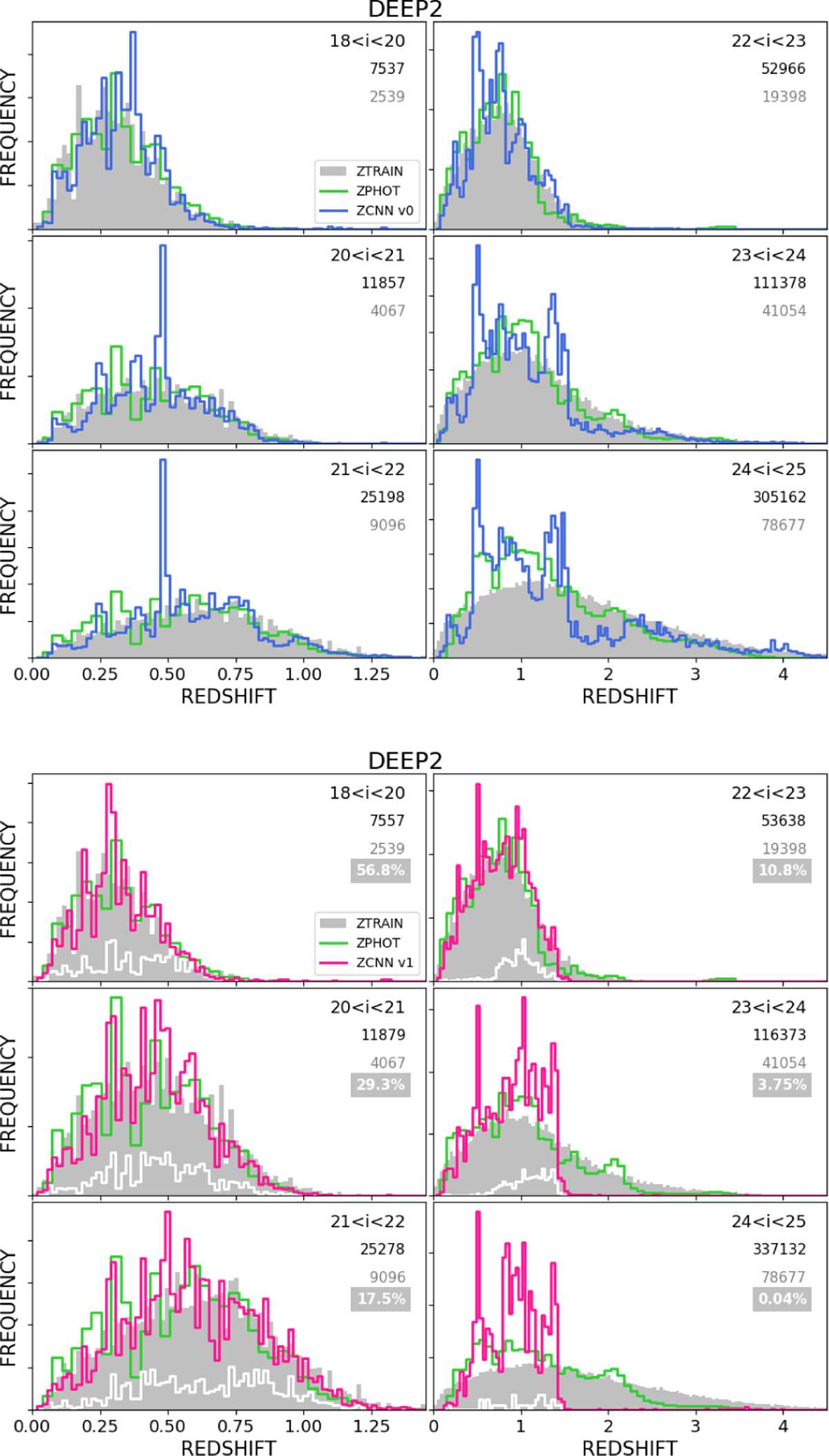 Fig. 9 Refer to the following caption and surrounding text.
