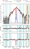Thumbnail: Fig. B.1. Refer to the following caption and surrounding text.