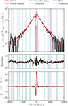Thumbnail: Fig. B.2. Refer to the following caption and surrounding text.