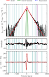 Thumbnail: Fig. B.3. Refer to the following caption and surrounding text.