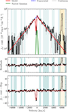 Thumbnail: Fig. B.4. Refer to the following caption and surrounding text.