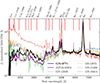 Thumbnail: Fig. 1. Refer to the following caption and surrounding text.