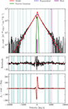 Thumbnail: Fig. 2. Refer to the following caption and surrounding text.
