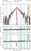 Thumbnail: Fig. 3. Refer to the following caption and surrounding text.