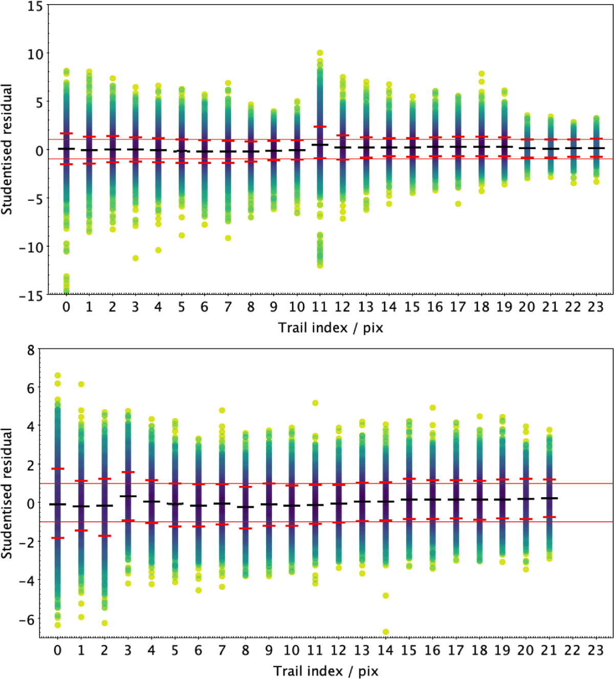 Fig. 10 Refer to the following caption and surrounding text.