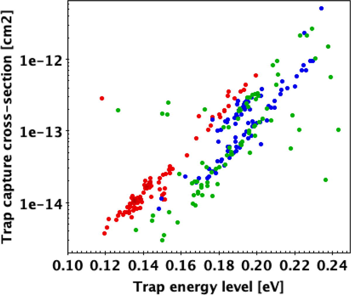 Fig. 12 Refer to the following caption and surrounding text.