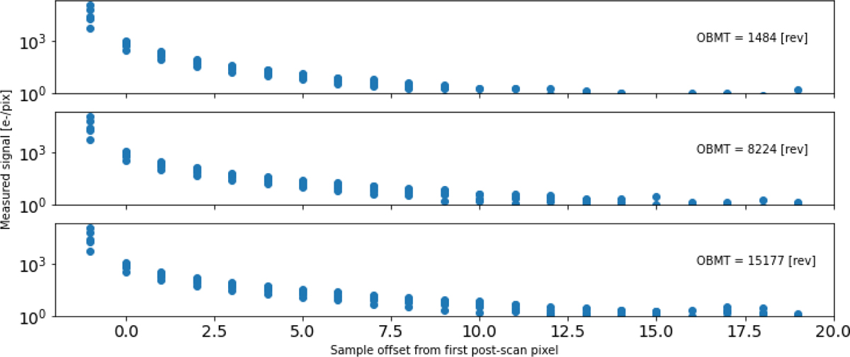 Fig. 2 Refer to the following caption and surrounding text.