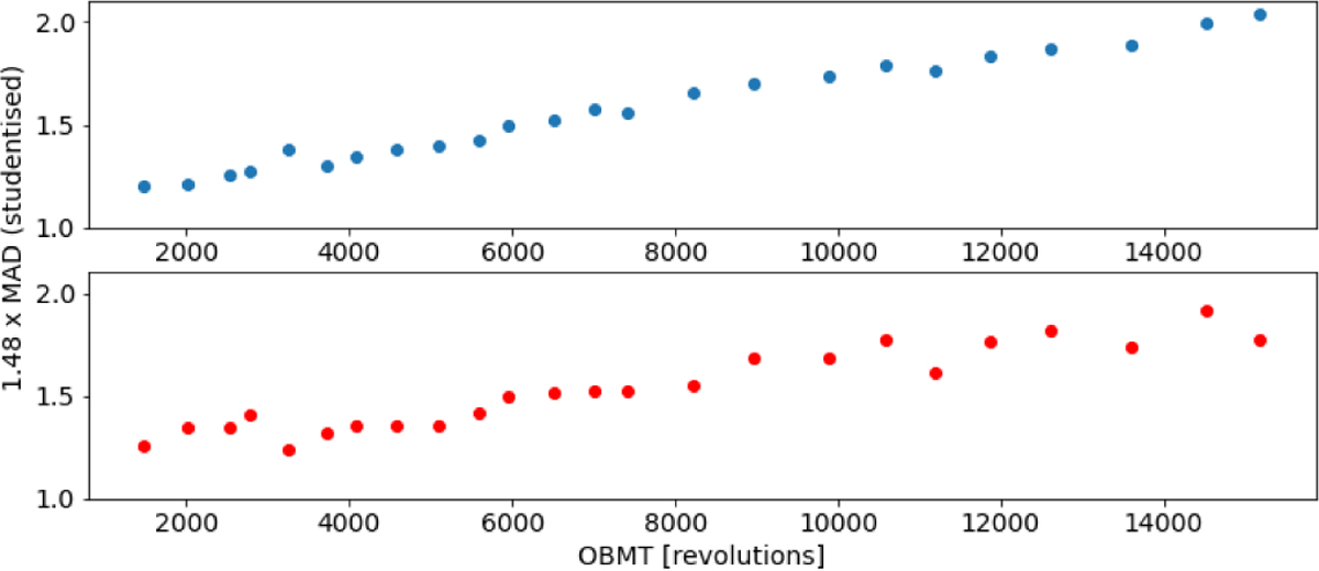 Fig. 3 Refer to the following caption and surrounding text.