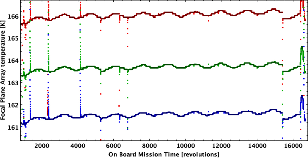 Fig. 4 Refer to the following caption and surrounding text.