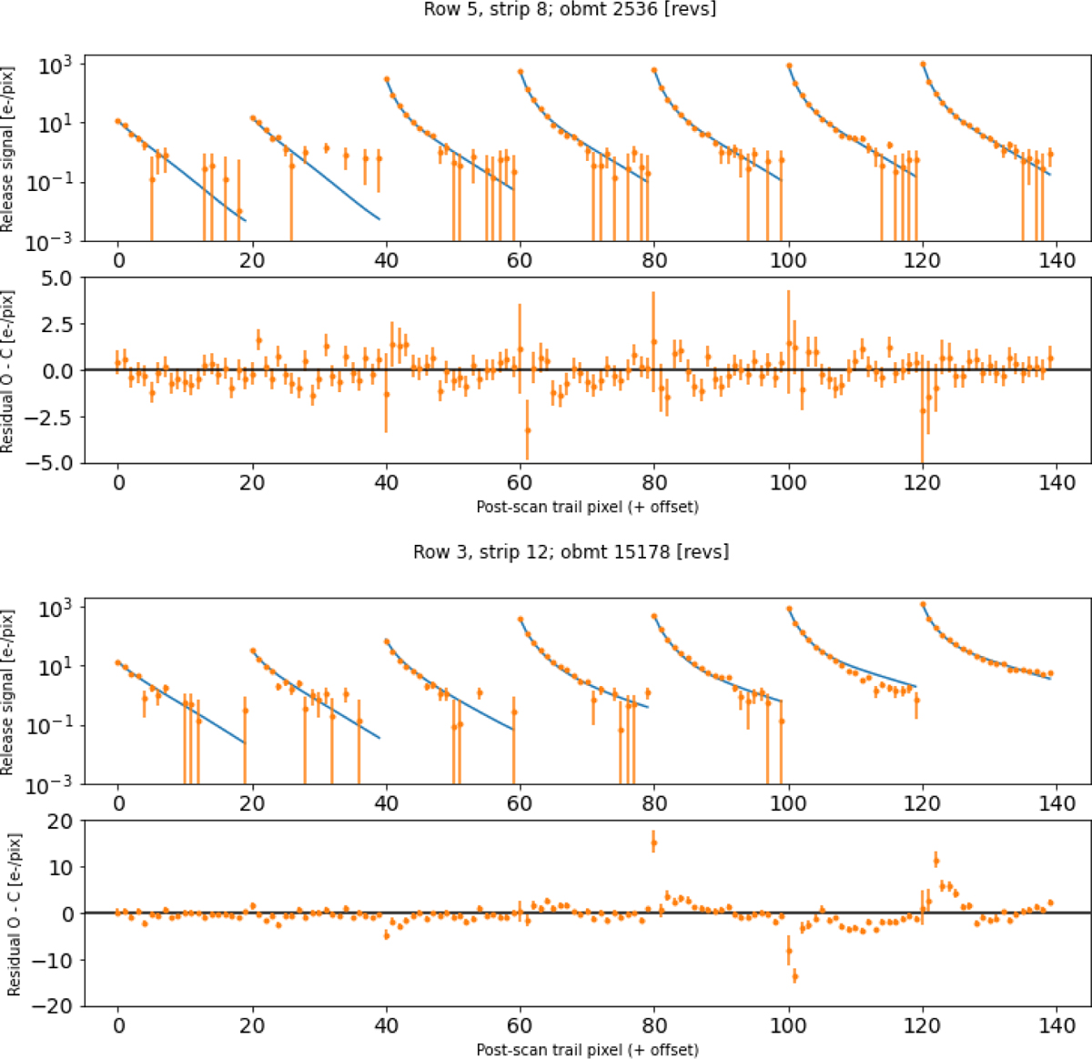 Fig. 5 Refer to the following caption and surrounding text.