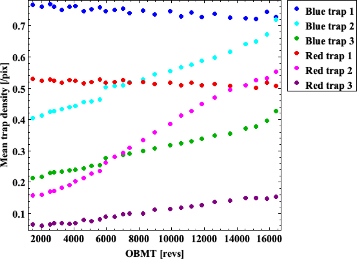 Fig. 8 Refer to the following caption and surrounding text.