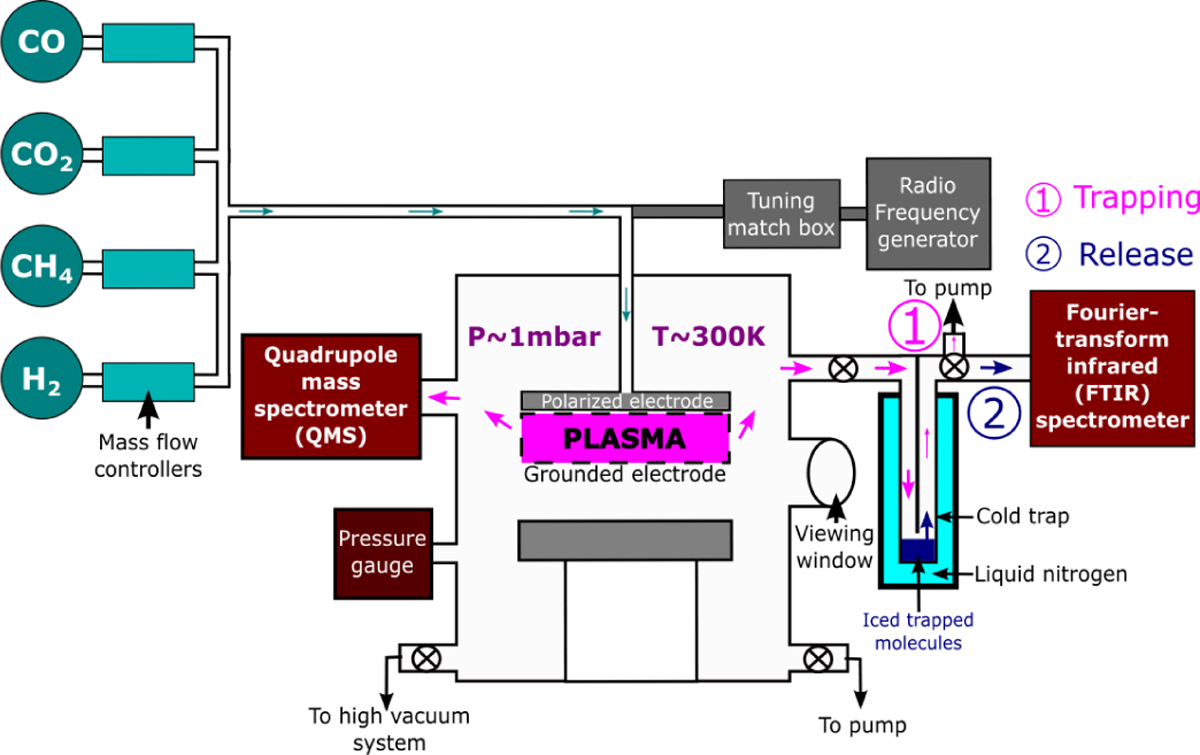 Fig. 1 Refer to the following caption and surrounding text.