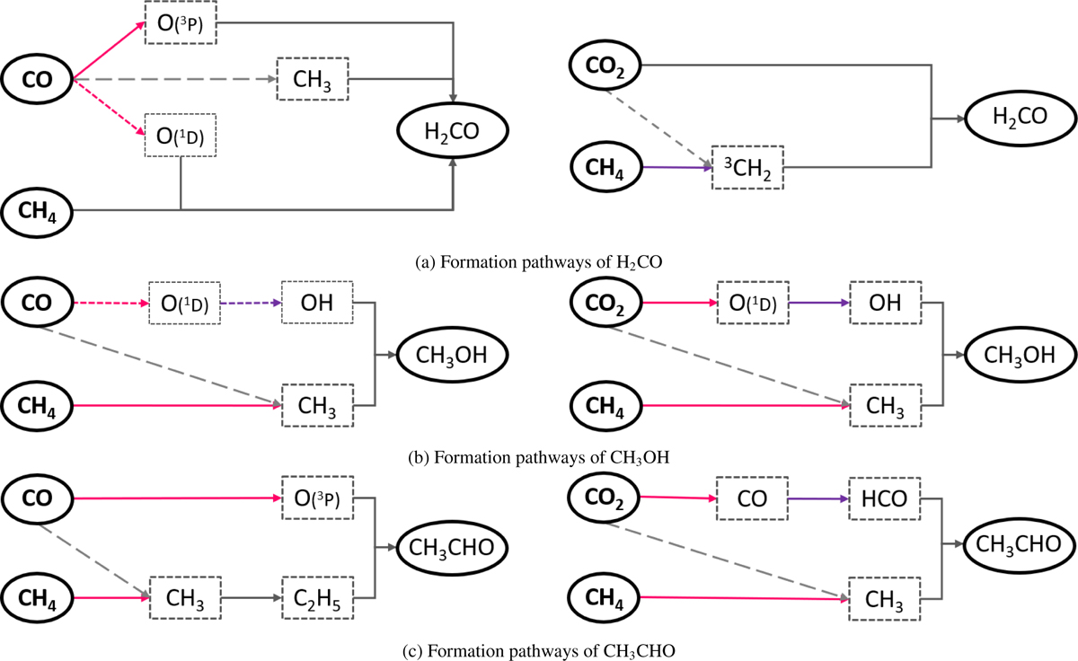 Fig. 10 Refer to the following caption and surrounding text.