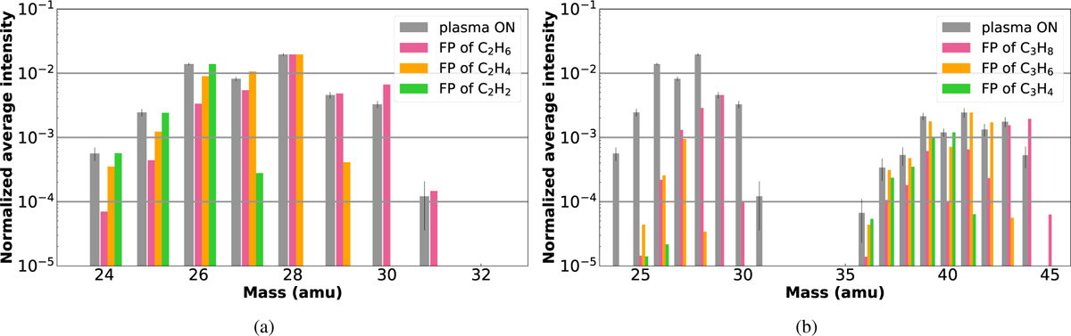Fig. A.1 Refer to the following caption and surrounding text.