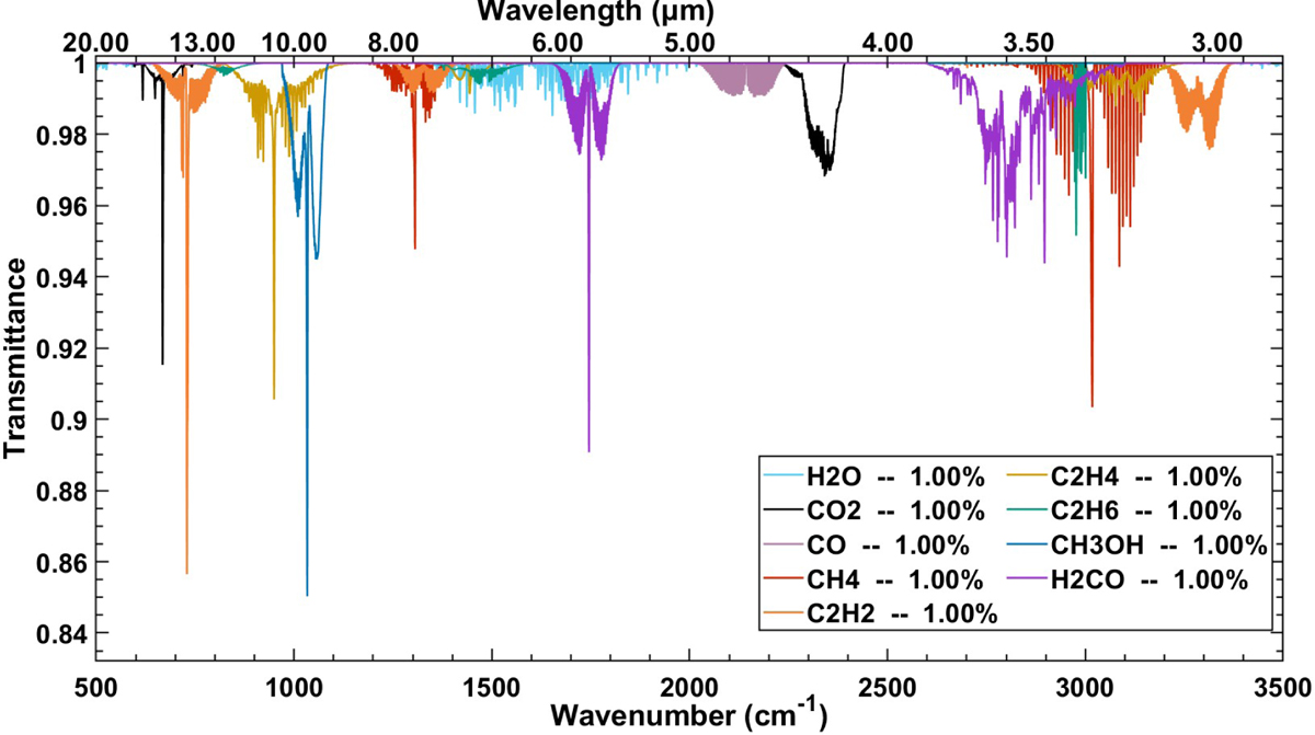 Fig. A.2 Refer to the following caption and surrounding text.