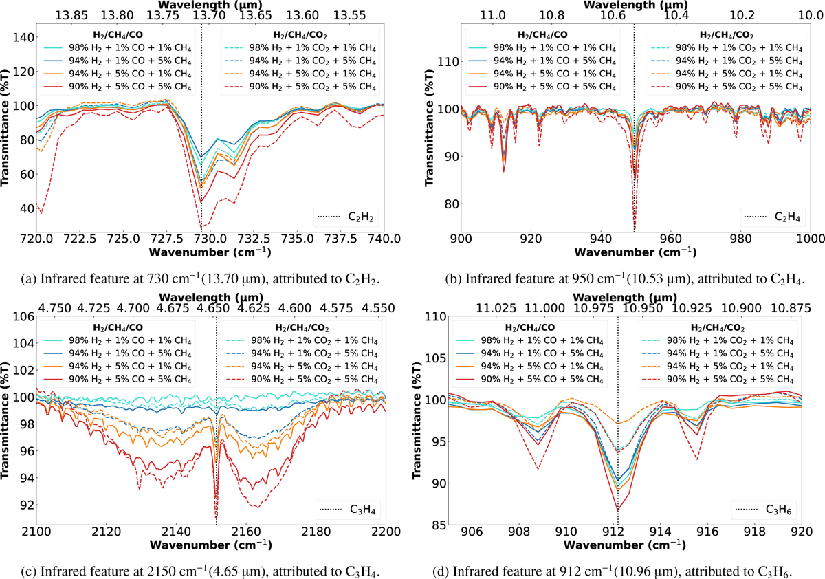 Fig. 3 Refer to the following caption and surrounding text.