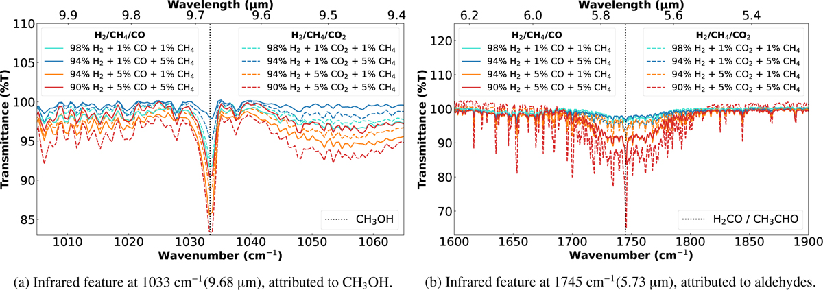 Fig. 4 Refer to the following caption and surrounding text.