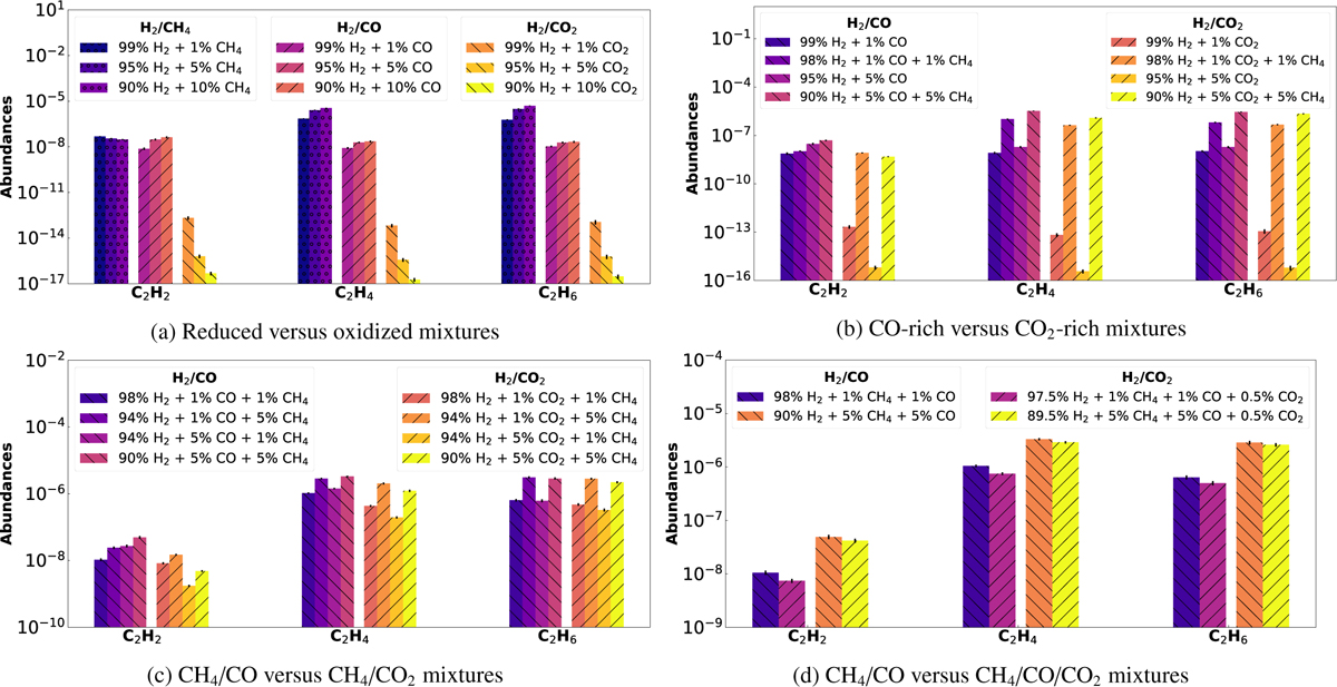 Fig. 6 Refer to the following caption and surrounding text.