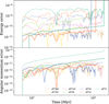 Thumbnail: Fig. B.2 Refer to the following caption and surrounding text.