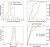 Thumbnail: Fig. 3 Refer to the following caption and surrounding text.