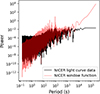 Thumbnail: Fig. 2. Refer to the following caption and surrounding text.