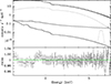 Thumbnail: Fig. 3. Refer to the following caption and surrounding text.