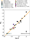 Thumbnail: Fig. 6. Refer to the following caption and surrounding text.