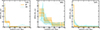 Thumbnail: Fig. 7. Refer to the following caption and surrounding text.