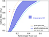 Thumbnail: Fig. 1. Refer to the following caption and surrounding text.