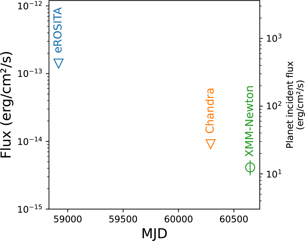 Fig. 6. Refer to the following caption and surrounding text.