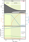 Thumbnail: Fig. 1. Refer to the following caption and surrounding text.