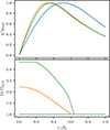 Thumbnail: Fig. 2. Refer to the following caption and surrounding text.