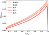 Thumbnail: Fig. 4. Refer to the following caption and surrounding text.