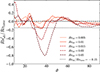 Thumbnail: Fig. 6. Refer to the following caption and surrounding text.