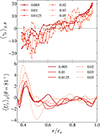 Thumbnail: Fig. 9. Refer to the following caption and surrounding text.