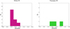 Thumbnail: Fig. 10 Refer to the following caption and surrounding text.
