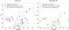Thumbnail: Fig. 2 Refer to the following caption and surrounding text.