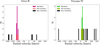 Thumbnail: Fig. 4 Refer to the following caption and surrounding text.